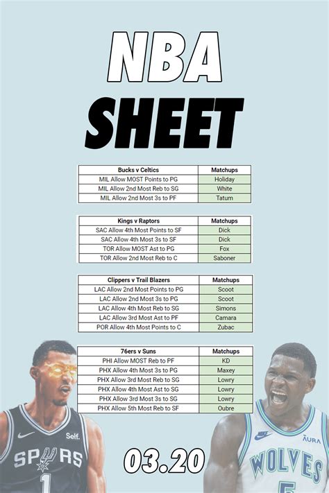 nba sports betting|nba betting cheat sheet.